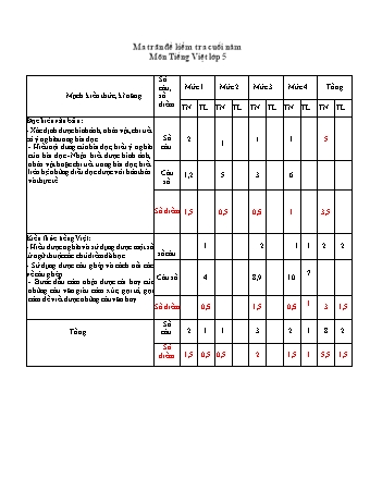 Bài kiểm tra định kì cuối học kì II môn Tiếng Việt 5 - Năm học 2018-2019 (Có đáp án)