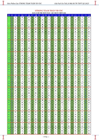 Bộ 24 Đề thi tốt nghiệp THPT Quốc gia môn Toán (Có lời giải) - Năm học 2022-2023