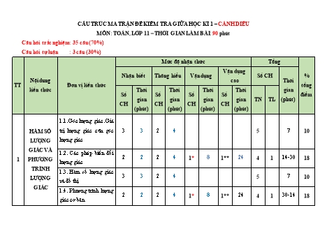 Đề kiểm tra giữa kì 1 Lớp 11 môn Toán sách Cánh diều