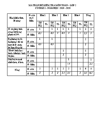 Bài kiểm tra cuối học kì I môn Toán 2 - Trường TH An Thắng, Huyện An Lão (Năm học 2022-2023)(Ma trận + Hướng dẫn chấm)