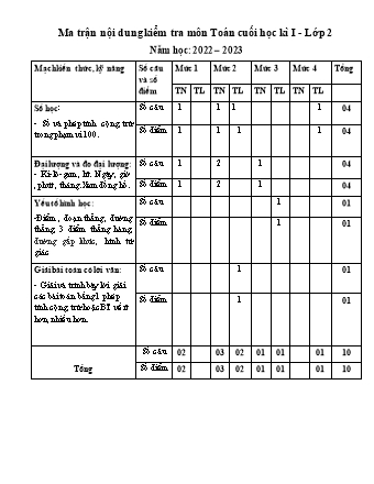 Bài kiểm tra cuối học kì I môn Toán 2 - Trường TH Trần Tất Văn, Huyện An Lão - Năm học 2022-2023 (Ma trận)(Nguyễn Thị Hạnh)