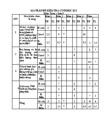 Bài kiểm tra cuối học kì I môn Toán, Tiếng Việt 3 - Trường TH An Thắng, Huyện An Lão (Năm học 2019-2020)(Ma trận + Hướng dẫn chấm)