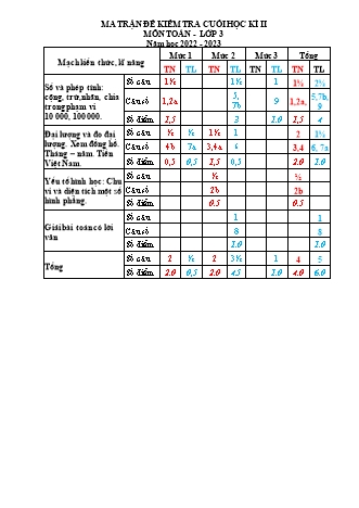 Bài kiểm tra cuối học kì II môn Toán, Tiếng Việt 3 - Trường TH Thị trấn An Lao, Huyện An Lão - Năm học 2022-2023 (Ma trận + Hướng dẫn chấm)