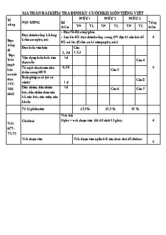 Bài kiểm tra định kì cuối học kì II môn Tiếng Việt 3 - Trường TH Trần Tất Văn, Huyện An Lão - Năm học 2022-2023 (Ma trận + Hướng dẫn chấm)(Hoàng Thị Oanh)