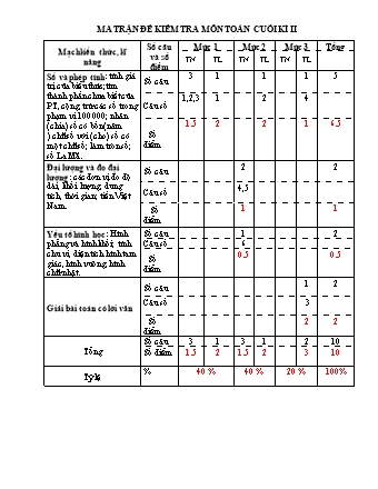 Bài kiểm tra định kì cuối học kì II môn Toán 3 - Trường TH Trần Tất Văn, Huyện An Lão - Năm học 2022-2023 (Ma trận + Hướng dẫn chấm)
