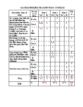 Bài kiểm tra định kì cuối học kì II môn Toán 3 - Trường TH Trần Tất Văn, Huyện An Lão - Năm học 2022-2023 (Ma trận + Hướng dẫn chấm)(Nguyễn Thị Kim Liên)