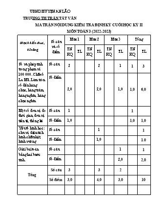 Bài kiểm tra định kì cuối học kì II môn Toán, Tiếng Việt 3 - Trường TH Trần Tất Văn, Huyện An Lão - Năm học 2022-2023 (Ma trận + Hướng dẫn chấm)