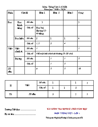 Bài kiểm tra định kì cuối năm học môn Tiếng Việt 1 - Năm học 2019-2020 (Ma trận + Đáp án)
