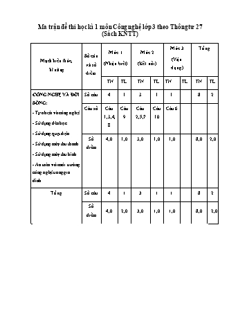 Đề kiểm tra cuối học kì I môn Công Nghệ 3 (Kết nối tri thức) - Trường TH Trần Tất Văn, Huyện An Lão - Năm học 2023-2024 (Ma trận + Đáp án)