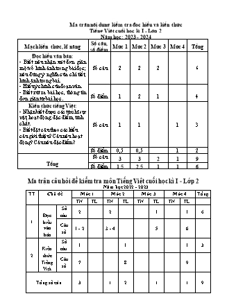 Đề kiểm tra cuối học kì I môn Tiếng Việt 2 - Trường TH Trần Tất Văn, Huyện An Lão - Năm học 2023-2024 (Ma trận + Đáp án)(Nguyễn Thị Hạnh)