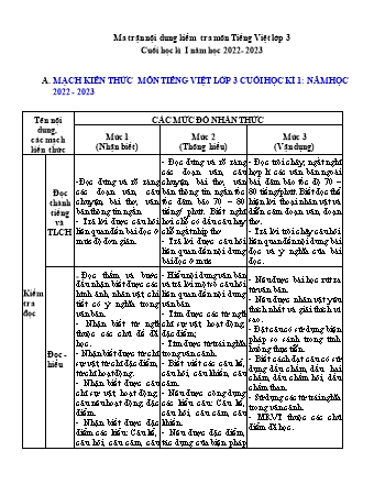 Đề kiểm tra cuối học kì I môn Tiếng Việt 3 - Trường TH Trần Tất Văn, Huyện An Lão - Năm học 2022-2023 (Ma trận + Hướng dẫn chấm)(Nguyễn Thị Kim Liên)