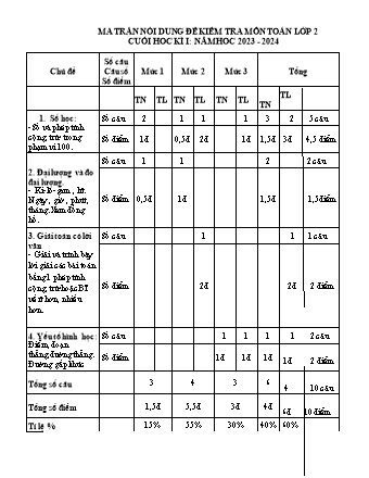Đề kiểm tra cuối học kì I môn Toán 2 - Trường TH Trần Tất Văn, Huyện An Lão - Năm học 2023-2024 (Ma trận + Đáp án)(Nguyễn Thị Hạnh)