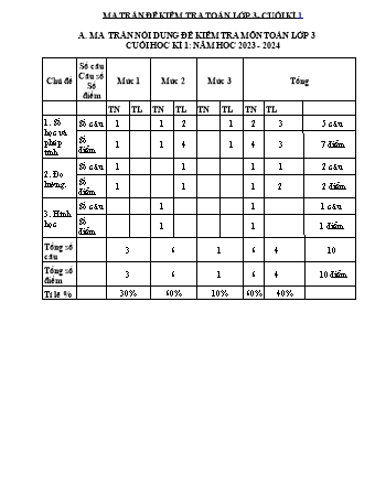 Đề kiểm tra cuối học kì I môn Toán 3 - Trường TH Trần Tất Văn, Huyện An Lão - Năm học 2023-2024 (Ma trận + Hướng dẫn chấm)(Bùi Thị Quỳnh Trang)