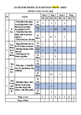Đề kiểm tra cuối học kì II môn Toán 2 (Kết nối tri thức) - Trường TH An Thắng, Huyện An Lão (Năm học 2024-2025)(Ma trận + Hướng dẫn chấm)