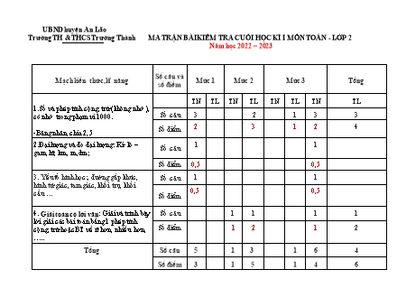 Đề kiểm tra cuối học kì II môn Toán 2 - Trường TH-THCS Trường Thành, Huyện An Lão - Năm học 2022-2023 (Ma trận +Hướng dẫn chấm)