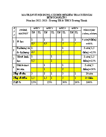 Đề kiểm tra cuối học kì II môn Toán 5 - Trường TH-THCS Trường Thành, Huyện An Lão - Năm học 2022-2023 (Ma trận + Đáp án)