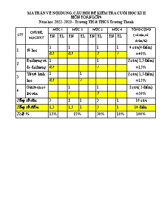 Đề kiểm tra cuối học kì II môn Toán, Tiếng Việt 4 - Trường TH-THCS Trường Thành, Huyện An Lão - Năm học 2022-2023 (Ma trận + Đáp án)