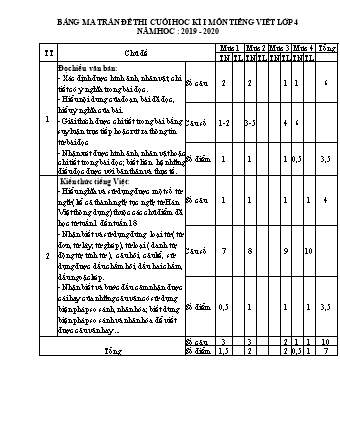 Đề kiểm tra định kì cuối học kì I môn Toán, Tiếng Việt 4 - Trường TH An Thắng, Huyện An Lão (Năm học 2019-2020)(Ma trận + Hướng dẫn chấm)