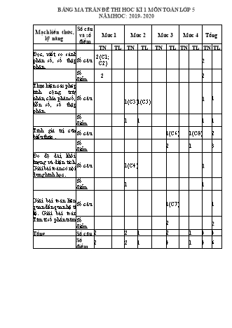 Đề kiểm tra định kì cuối học kì I môn Toán, Tiếng Việt 5 - Trường TH An Thắng, Huyện An Lão (Năm học 2019-2020)(Ma trận + Hướng dẫn chấm)