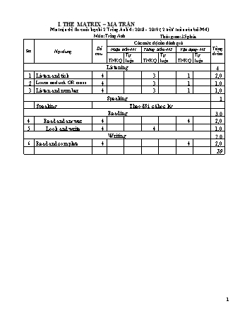 Đề kiểm tra học kì II môn Tiếng Anh 4 - Năm học 2018-2019 (Đề 2 - Ma trận)