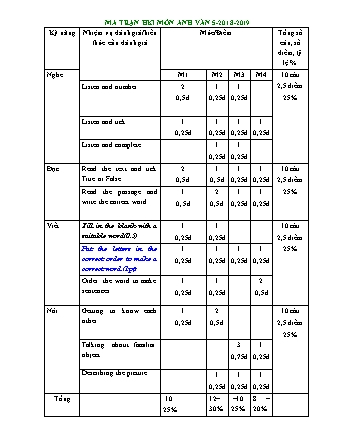Đề kiểm tra học kì II môn Tiếng Anh 5 - Năm học 2018-2019 (Ma trận + Đáp án)