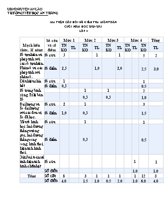 Đề kiểm tra học kì II môn Toán 4 - Trường TH An Thắng, Huyện An Lão (Năm học 2020-2021)(Ma trận + Hướng dẫn chấm)
