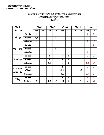 Đề kiểm tra học kì II môn Toán 5 - Trường TH An Thắng, Huyện An Lão (Năm học 2020-2021)(Ma trận + Hướng dẫn chấm)
