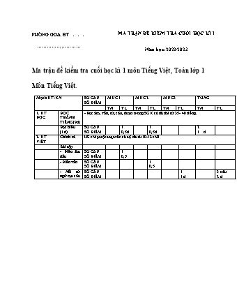 Ma trận Đề kiểm tra cuối học kì I môn Toán, Tiếng Việt 1 - Năm học 2022-2023