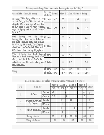 Ma trận và Bài kiểm tra giữa học kì I môn Toán, Tiếng Việt 5 - Trường TH Trần Tất Văn, Huyện An Lão - Năm học 2020-2021