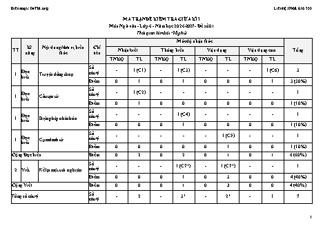 Bộ 10 đề kiểm tra định kì giữa học kỳ 1 môn Ngữ văn 6 năm học 2026-2027 kèm ma trận, bản đặc tả và đáp án